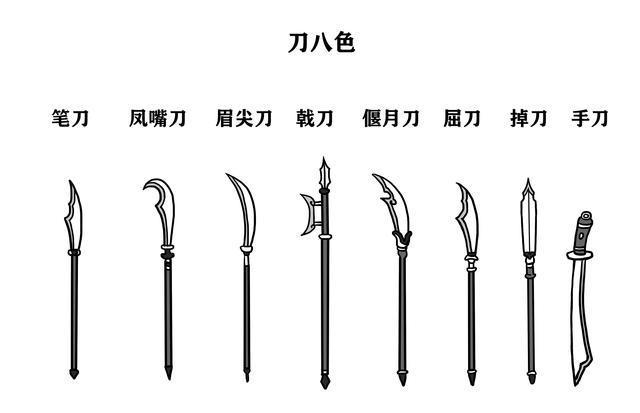 关羽使用的兵器到底是什么是青龙偃月刀吗