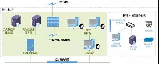 图片[5]-远程访问服务器-商用密码学在工业控制信息系统中应用的思考-稻子网