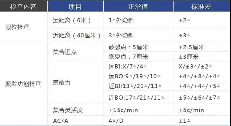 验光师常用视光检查数据
