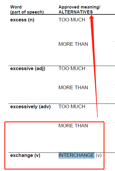 译汉有两个考点,一是考查专用词汇的翻译,如clampush	abwasher等