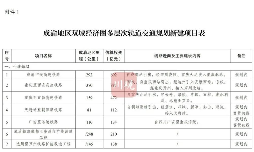 内江轨道交通规划图图片