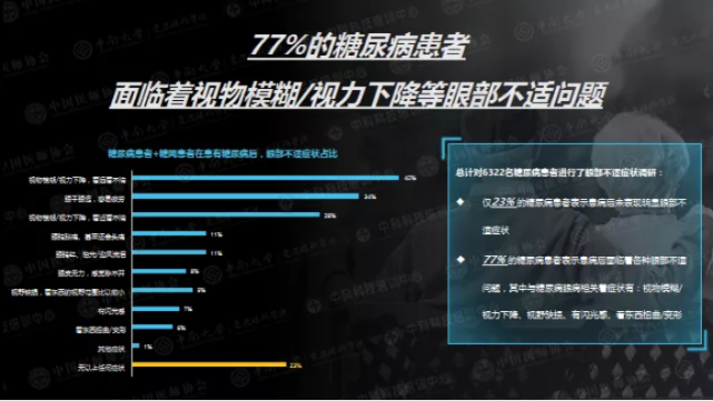 每位糖友都可能有的致盲性眼病，糖尿病患病5年后将迎来高发期(图1)