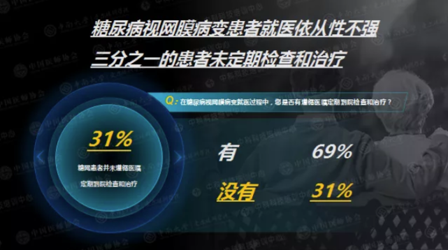 每位糖友都可能有的致盲性眼病，糖尿病患病5年后将迎来高发期(图4)