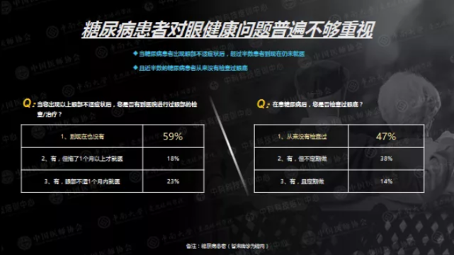每位糖友都可能有的致盲性眼病，糖尿病患病5年后将迎来高发期(图5)