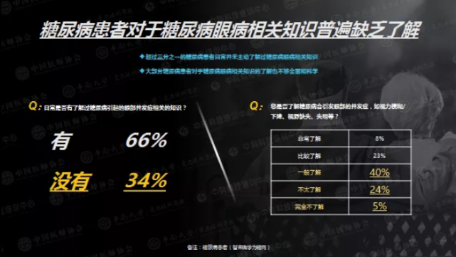 每位糖友都可能有的致盲性眼病，糖尿病患病5年后将迎来高发期(图6)