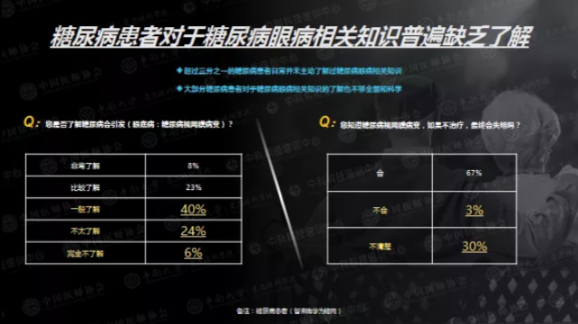 每位糖友都可能有的致盲性眼病，糖尿病患病5年后将迎来高发期(图7)