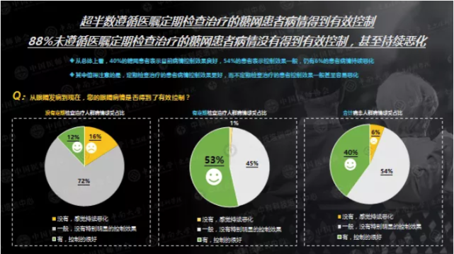每位糖友都可能有的致盲性眼病，糖尿病患病5年后将迎来高发期(图8)