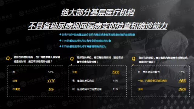 每位糖友都可能有的致盲性眼病，糖尿病患病5年后将迎来高发期(图9)