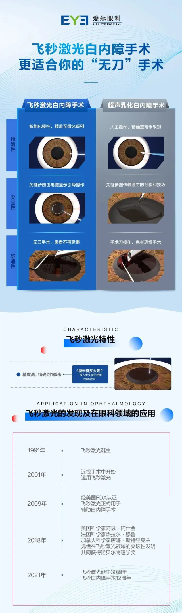 治疗白内障的“黑科技”究竟是什么？快替父母收藏！(图1)