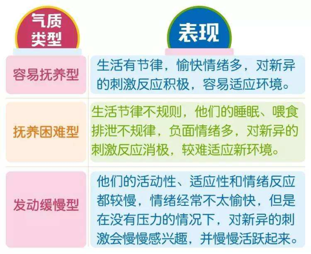 世界儿童心理学泰斗布雷泽尔顿将婴儿气质划分为三种基本类型:听到这