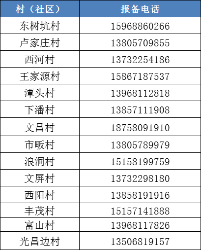 收藏淳安縣各村社區疫情防控報備電話公佈