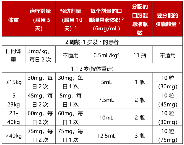 右旋布洛芬小儿用量图片