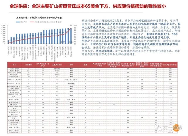 mo专访 邓文哲:供应低弹性压制矿价顶部,全球再平衡重点在于四大