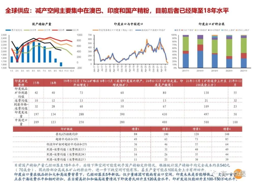 mo专访邓文哲供应低弹性压制矿价顶部全球再平衡重点在于四大矿山