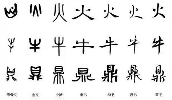 汉字是世界上唯一广泛流传的象形文字 你知道汉字的演变过程吗 腾讯新闻