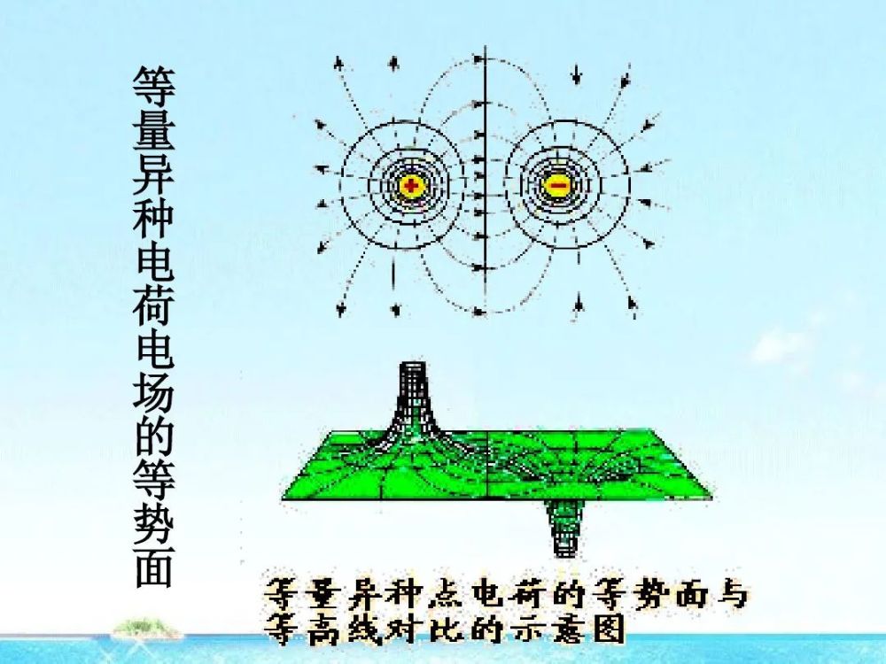 高中物理c电势能电势和电势差微课精讲知识点教案课件习题
