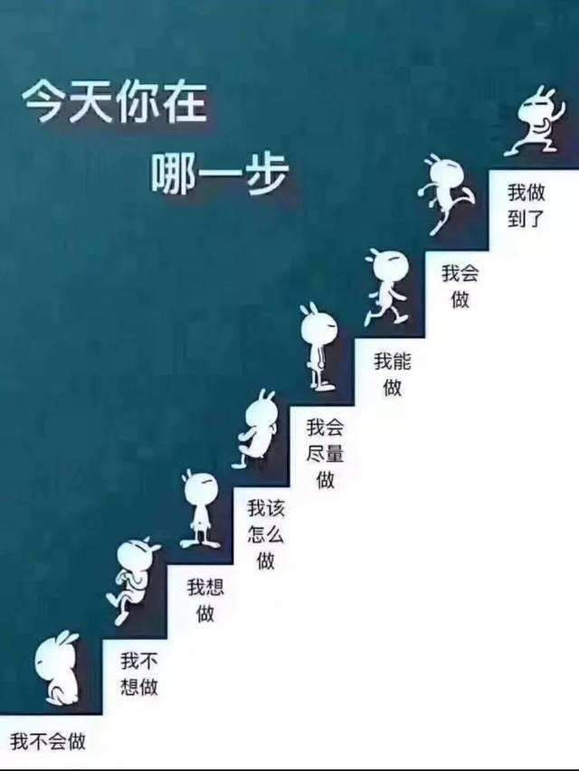 态度决定高度，端正孩子的学习态度要这么做！_腾讯新闻
