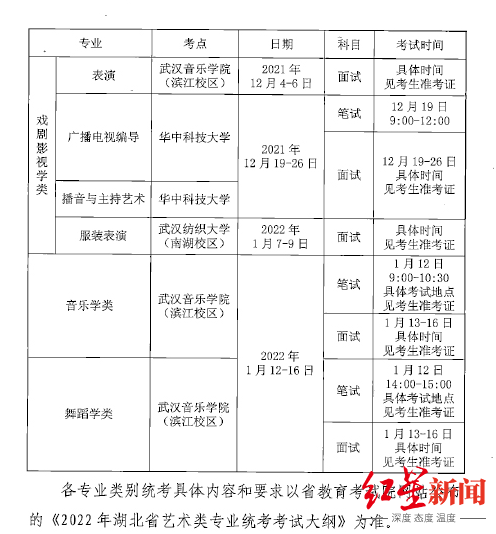 教育机构自然拼读大赛活动方案术后多名湖北集体癌症考生崩了艺考