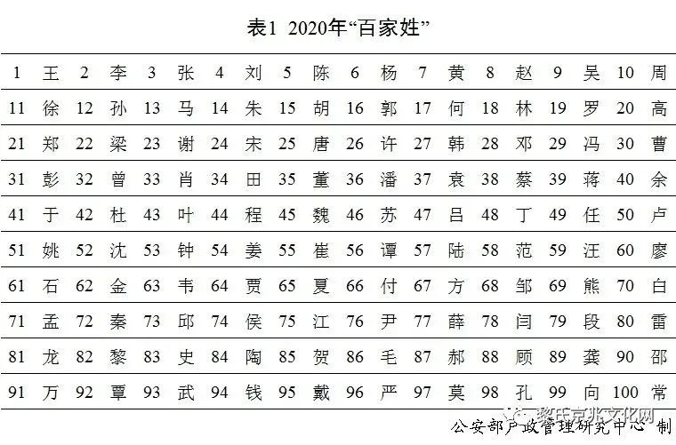 黎姓人口_黎姓在江西各市县人口排名