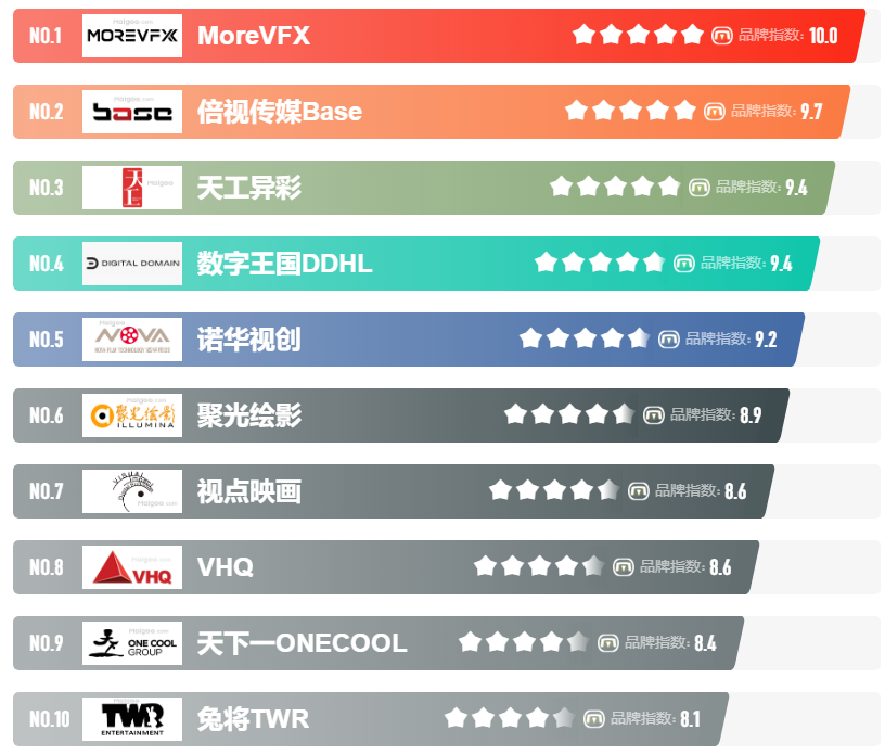 视频特效排行_抖音十大最火特效榜单公布火山引擎开放技术服务(2)