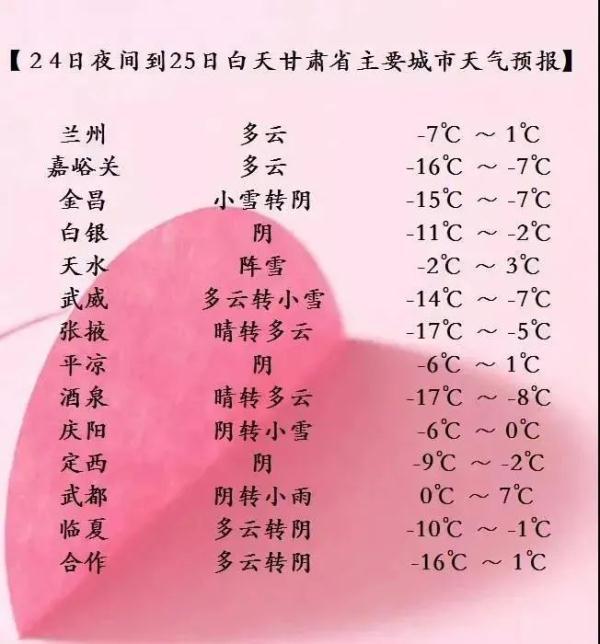 气温开启速降模式兰州也是冻哭预警