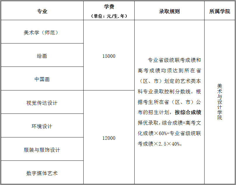 天津师范大学2022年艺术类专业招生简章