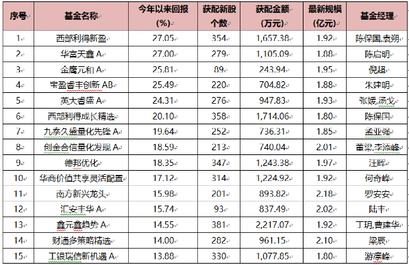 六年级英语书45页翻译11％末日预测今明空头降至