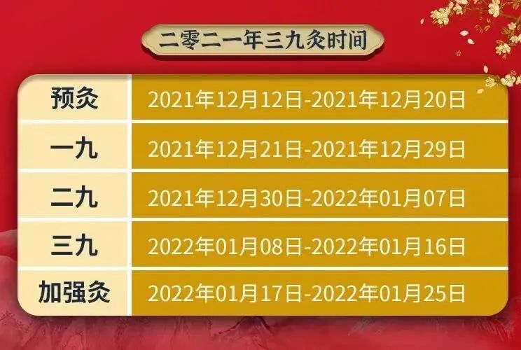 2021-2022年三九灸時間表中醫臨床上比較常用的