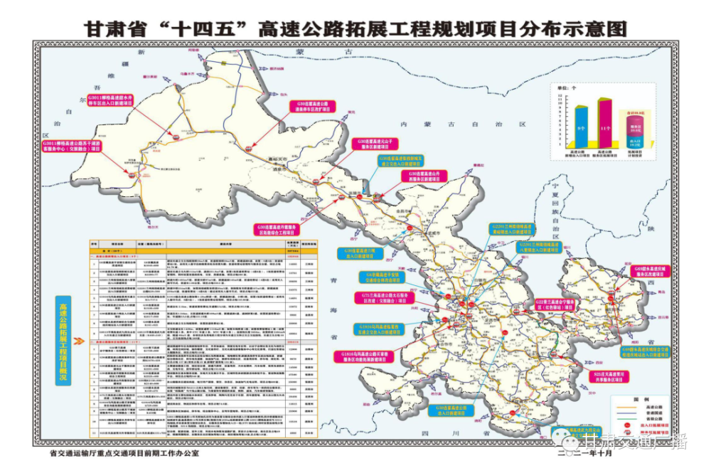 乌玛高速甘肃段地图图片