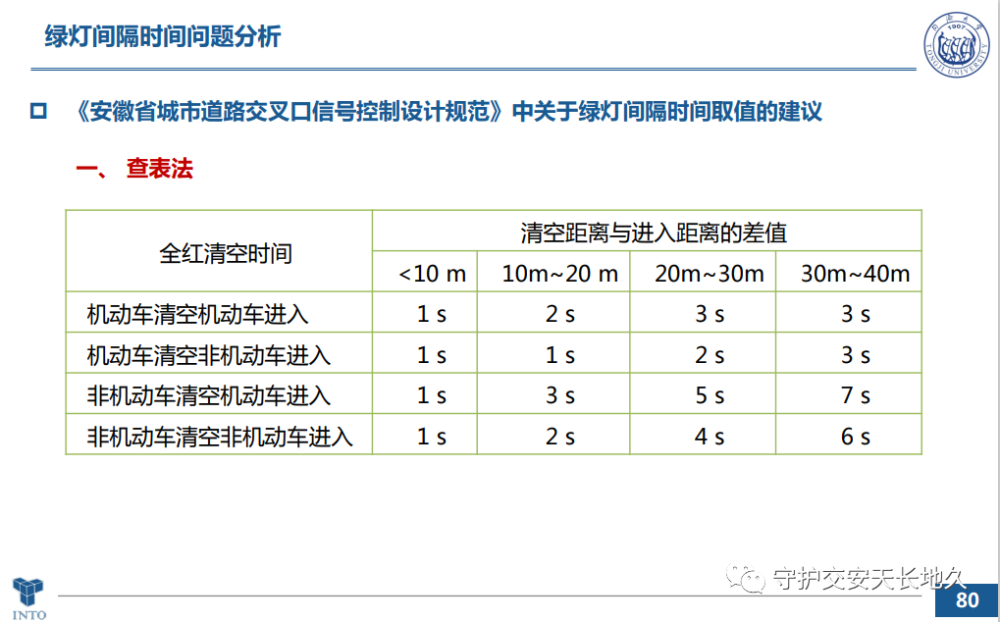 李克平教授讲座 城市道路交叉口规划规范 解读与绿灯间隔 整理文本 腾讯新闻