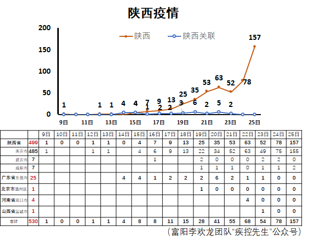 咸阳疫情图片