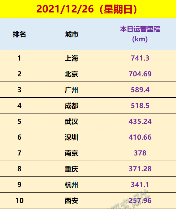 武汉对比佛山gdp_GDP半年排行:深圳增速居然垫底武汉领跑全国