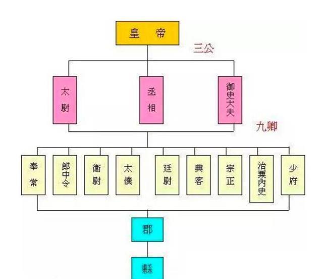 官场怪象古代官员制度的改革为什么都是围绕宰相展开的