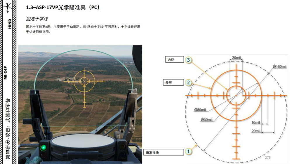 需要調整反射鏡玻璃的位置asp-17vp瞄準器綠燈自動測距開啟時亮起asp