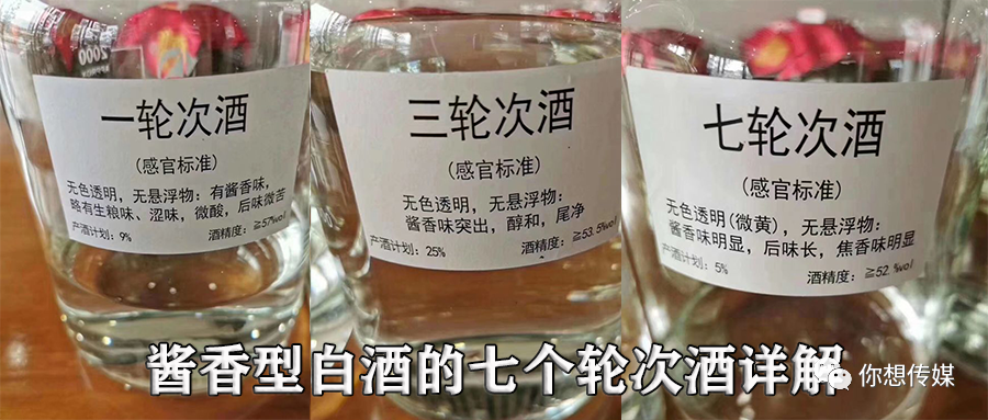 1226茅台市场行情酱香型白酒的七个轮次酒详解