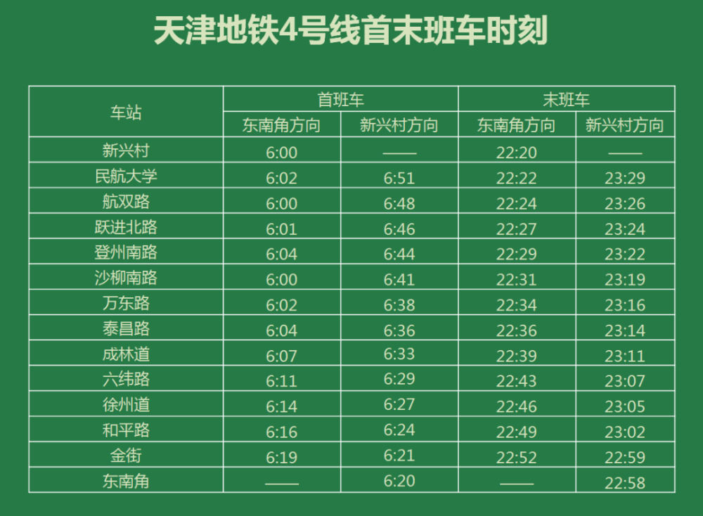 最新丨通往新立街的地鐵4號線12月28日開通運營首末班車時間換乘信息