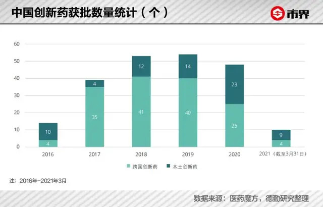 抗癌十年，这个浙江博士赚了50亿幼师培训班的学历要求