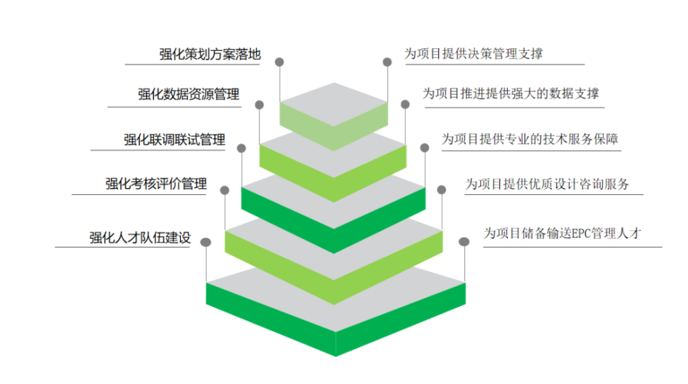epc工程总承包管理有何秘籍12345