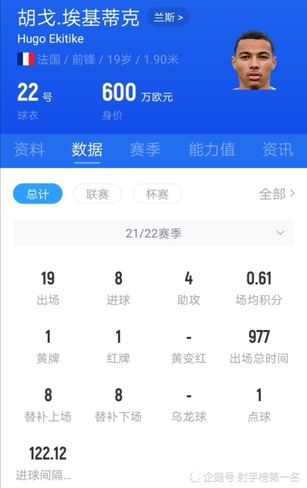 埃基蒂克 法甲又一妖星，本赛季进攻效率比姆巴佩还高！