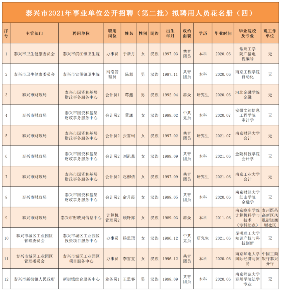 泰兴人口_泰兴市事业单位拟聘用人员公示!看看都有谁……