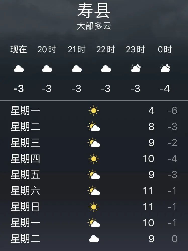 寿县今天气温暴跌6超级冷冷冷请加衣保暖