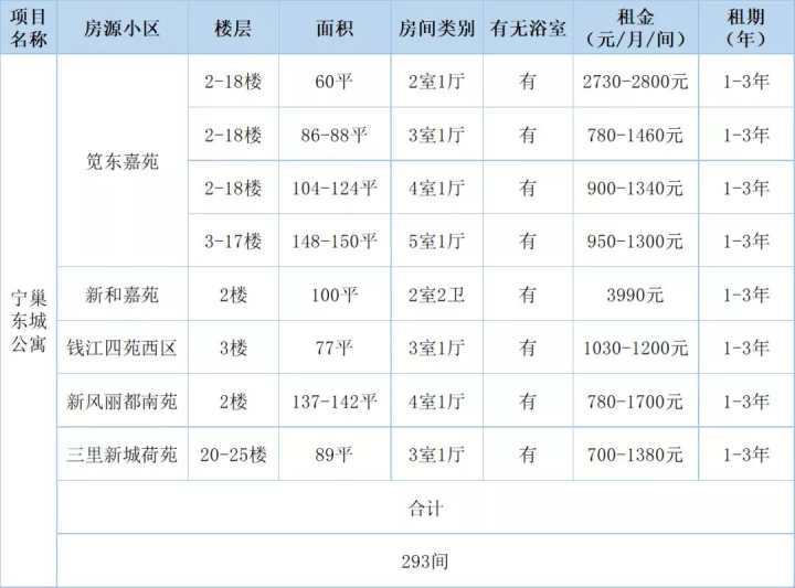 杭州市蓝领公寓分布图图片