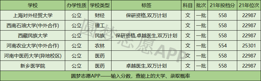 墙裂推荐（分数不高但很好的大学）分数低的文科专业学校 第4张