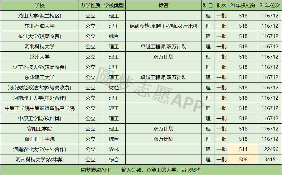 墙裂推荐（分数不高但很好的大学）分数低的文科专业学校 第2张