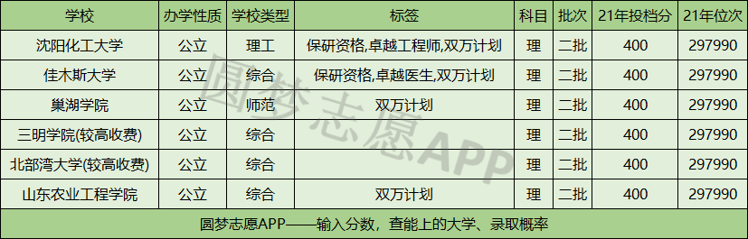 墙裂推荐（分数不高但很好的大学）分数低的文科专业学校 第3张