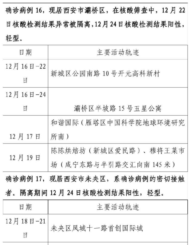 西安市新增155例確診病例活動軌跡公佈