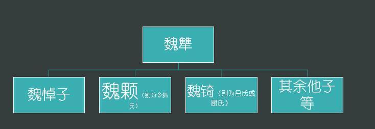 晋文公极为震怒,欲处死魏犨,颠颉,但又爱惜魏犨的勇力.