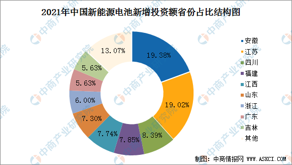 時代,比亞迪,中創新航,國軒高科,lg新能源,蜂巢能源,億緯鋰能,塔菲爾