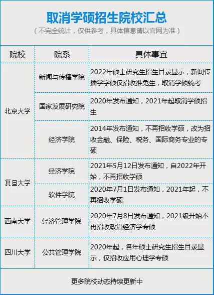 2022年全日制与非全日制考研有哪些变革职培一线为您解读_腾讯新闻(2023己更新)插图2