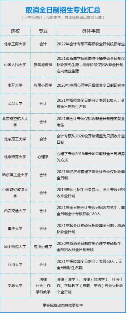 2022年全日制与非全日制考研有哪些变革职培一线为您解读_腾讯新闻(2023己更新)插图4